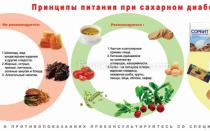 Treatment of dietary diabetes using folk methods